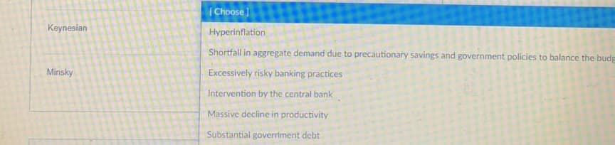 | Choose
Keynesian
Hyperinflation
Shortfall in aggregate demand due to precautionary savings and government policies to balance the budg
Minsky
Excessively risky banking practices
Intervention by the central bank
Massive decline in productivity
Substantial goverriment debt
