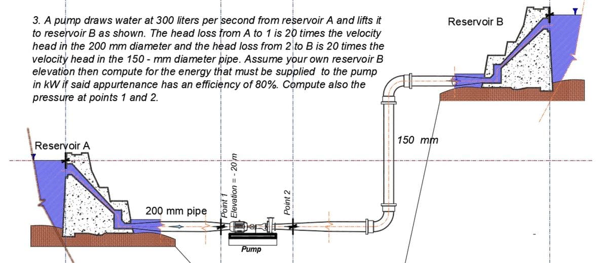 3. A pump draws water at 300 liters per second from reservoir A and lifts it
to reservoir B as shown. The head loss from A to 1 is 20 times the velocity
head in the 200 mm diameter and the head loss from 2 to B is 20 times the
velocity head in the 150-mm diameter pipe. Assume your own reservoir B
elevation then compute for the energy that must be supplied to the pump
in kW if said appurtenance has an efficiency of 80%. Compute also the
pressure at points 1 and 2.
Reservoir A
200 mm pipe
Elevation=-20 m
Point 1
Point 2
Pump
150 mm
A
Reservoir B