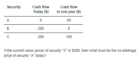 Security
Cash flow
Cash flow
Today ($)
in one year ($)
A
50
B
200
200
100
If the current value (price) of security "C" is $280, then what must be the no-arbitrage
price of security "A" today?
