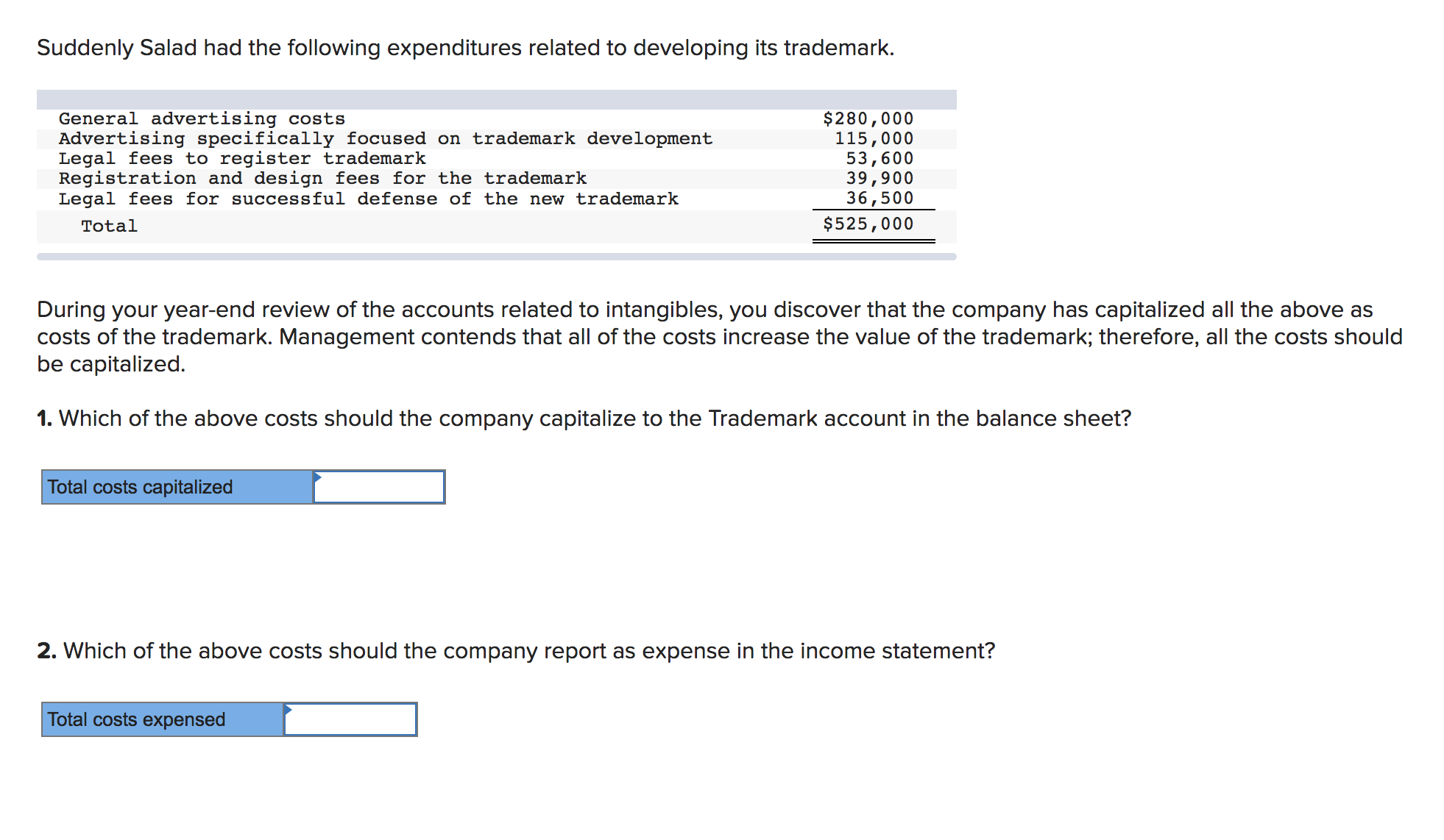 Suddenly Salad had the following expenditures related to developing its trademark.
General advertising costs
Advertising specifically focused on trademark development
Legal fees to register trademark
Registration and design fees for the trademark
Legal fees for successful defense of the new trademark
$280,000
115,000
53,600
39,900
36,500
$525,000
Total
During your year-end review of the accounts related to intangibles, you discover that the company has capitalized all the above as
costs of the trademark. Management contends that all of the costs increase the value of the trademark; therefore, all the costs should
be capitalized.
1. Which of the above costs should the company capitalize to the Trademark account in the balance sheet?
Total costs capitalized
2. Which of the above costs should the company report as expense in the income statement?
Total costs expensed
