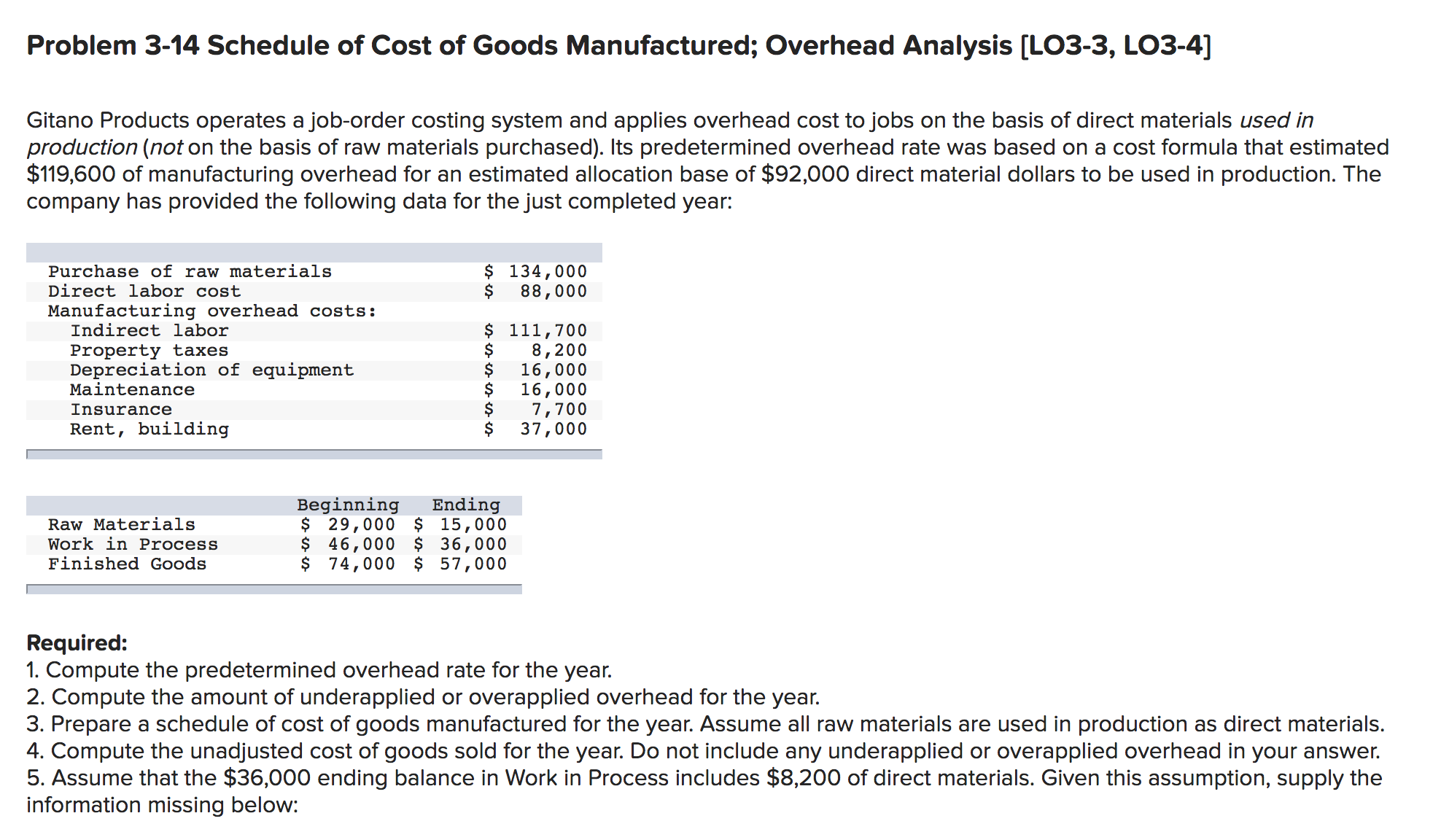 Problem 3-14 Schedule of Cost of Goods Manufactured; Overhead Analysis [LO3-3, LO3-4]
Gitano Products operates a job-order costing system and applies overhead cost to jobs on the basis of direct materials used in
production (not on the basis of raw materials purchased). Its predetermined overhead rate was based on a cost formula that estimated
$119,600 of manufacturing overhead for an estimated allocation base of $92,000 direct material dollars to be used in production. The
company has provided the following data for the just completed year:
$ 134,000
88,000
Purchase of raw materials
Direct labor cost
Manufacturing overhead costs:
Indirect labor
$ 111,700
8,200
16,000
16,000
7,700
37,000
Property taxes
Depreciation of equipment
Maintenance
Insurance
Rent, building
Ending
Beginning
$ 29,000 $ 15,000
$ 46,000 $ 36,000
$ 74,000 $ 57,000
Raw Materials
Work in Process
Finished Goods
Required:
1. Compute the predetermined overhead rate for the year.
2. Compute the amount of underapplied or overapplied overhead for the year.
3. Prepare a schedule of cost of goods manufactured for the year. Assume all raw materials are used in production as direct materials.
4. Compute the unadjusted cost of goods sold for the year. Do not include any underapplied or overapplied overhead in your answer.
5. Assume that the $36,000 ending balance in Work in Process includes $8,200 of direct materials. Given this assumption, supply the
information missing below:
