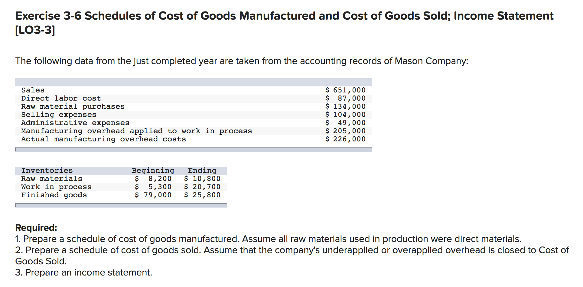 Exercise 3-6 Schedules of Cost of Goods Manufactured and Cost of Goods Sold; Income Statement
[LO3-3]
The following data from the just completed year are taken from the accounting records of Mason Company:
$ 651,000
$87,000
$ 134,000
$ 104,000
$ 49,000
$ 205,000
$ 226,000
Sales
Direct labor cost
Raw material purchases
Selling expenses
Administrative expenses
Manufacturing overhead applied to work in process
Actual manufacturing overhead costs
Inventories
Raw materials
Work in process
Finished goods
Beginning
8,200
5,300
$ 79,000
Ending
$ 10,800
$ 20,700
$ 25,800
Required:
1. Prepare a schedule of cost of goods manufactured. ASsume all raw materials used in production were direct materials.
2. Prepare a schedule of cost of goods sold. Assume that the company's underapplied or overapplied overhead is closed to Cost of
Goods Sold.
3. Prepare an income statement.
