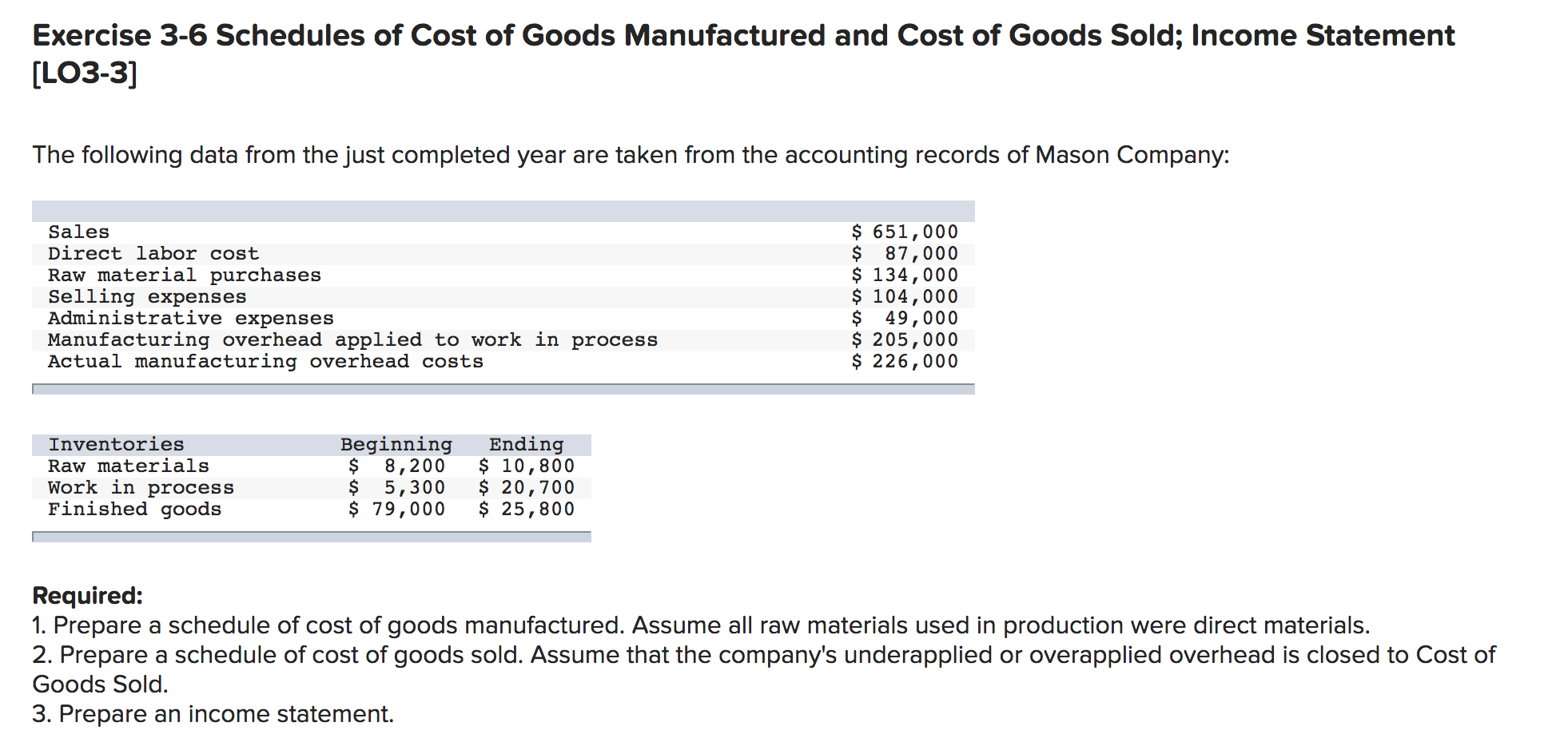 The following data from the just completed year are taken from the accounting records of Mason Company:
Sales
Direct labor cost
Raw material purchases
Selling expenses
Administrative expenses
Manufacturing overhead applied to work in process
Actual manufacturing overhead costs
$ 651,000
$ 87,000
$ 134,000
$ 104,000
$ 49,000
$ 205,000
$ 226,000
Inventories
Raw materials
Work in process
Finished goods
Beginning
$
8,200
$ 5,300
$ 79,000
Ending
$ 10,800
S 20,700
$ 25,800
Required:
1. Prepare a schedule of cost of goods manufactured. Assume all raw materials used in production were direct materials.
2. Prepare a schedule of cost of goods sold. Assume that the company's underapplied or overapplied overhead is closed to Cost of
Goods Sold.
3. Prepare an income statement.
