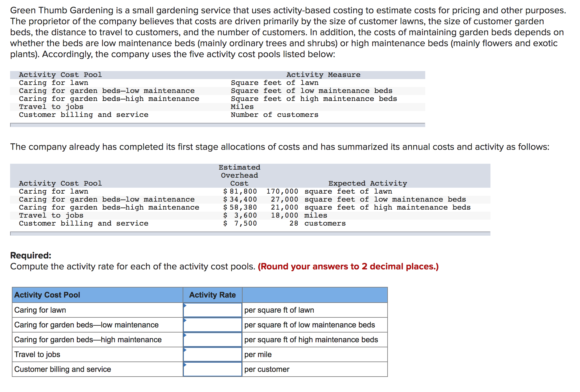Green Thumb Gardening is a small gardening service that uses activity-based costing to estimate costs for pricing and other purposes.
The proprietor of the company believes that costs are driven primarily by the size of customer lawns, the size of customer garden
beds, the distance to travel to customers, and the number of customers. In addition, the costs of maintaining garden beds depends on
whether the beds are low maintenance beds (mainly ordinary trees and shrubs) or high maintenance beds (mainly flowers and exotic
plants). Accordingly, the company uses the five activity cost pools listed below:
Activity Cost Pool
Caring for lawn
Caring for garden beds–low maintenance
Caring for garden beds–high maintenance
Travel to jobs
Customer billing and service
Activity Measure
Square feet of lawn
Square feet of low maintenance beds
Square feet of high maintenance beds
Miles
Number of customers
The company already has completed its first stage allocations of costs and has summarized its annual costs and activity as follows:
Estimated
Overhead
Activity Cost Pool
Caring for lawn
Caring for garden beds–low maintenance
Caring for garden beds–high maintenance
Travel to jobs
Customer billing and service
Cost
Expected Activity
$ 81,800
$ 34,400
$ 58,380
$ 3,600
$ 7,500
170,000 square feet of lawn
27,000 square feet of low maintenance beds
21,000 square feet of high maintenance beds
18,000 miles
28 customers
