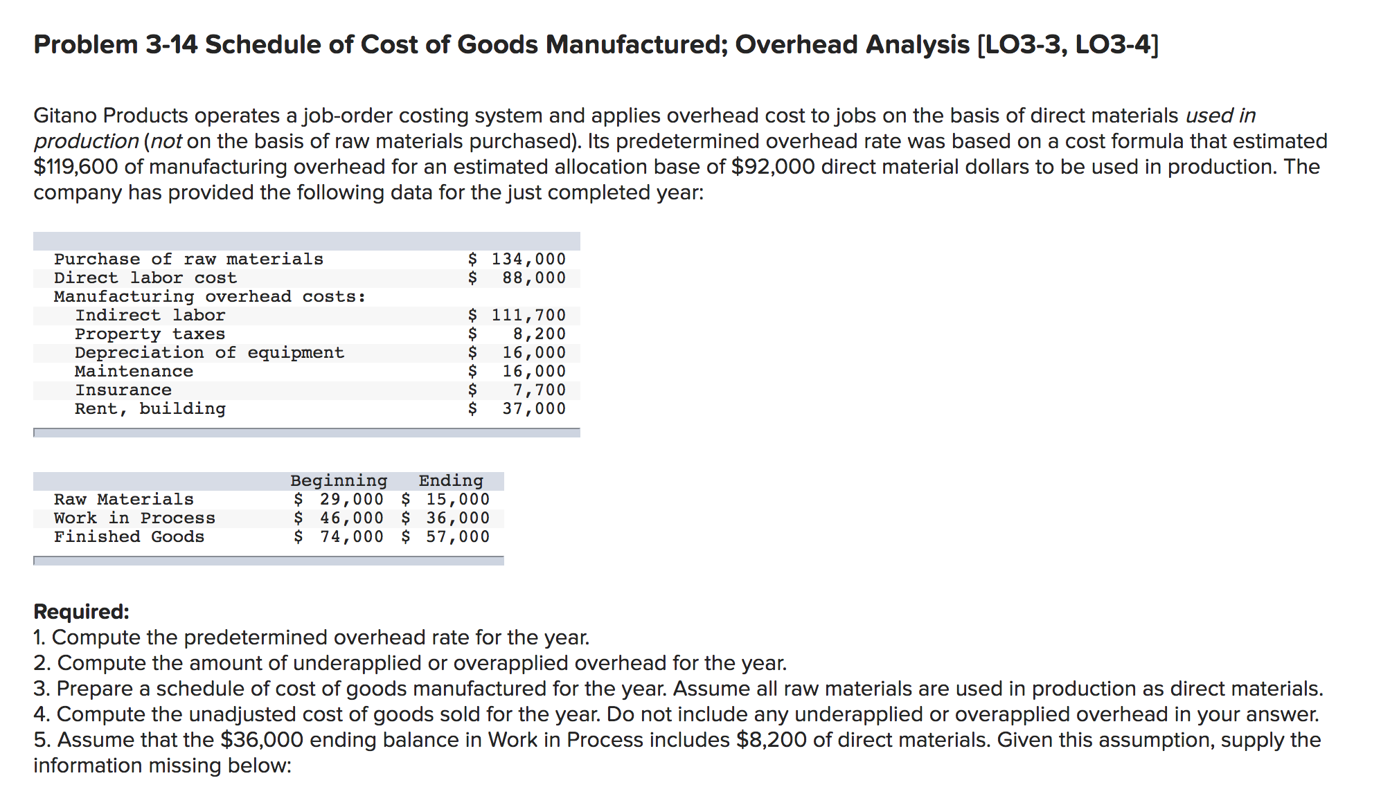 Problem 3-14 Schedule of Cost of Goods Manufactured; Overhead Analysis [LO3-3, LO3-4]
Gitano Products operates a job-order costing system and applies overhead cost to jobs on the basis of direct materials used in
production (not on the basis of raw materials purchased). Its predetermined overhead rate was based on a cost formula that estimated
$119,600 of manufacturing overhead for an estimated allocation base of $92,000 direct material dollars to be used in production. The
company has provided the following data for the just completed year:
$ 134,000
88,000
Purchase of raw materials
Direct labor cost
Manufacturing overhead costs:
Indirect labor
$ 111,700
8,200
16,000
16,000
7,700
37,000
Property taxes
Depreciation of equipment
Maintenance
Insurance
Rent, building
Beginning
$ 29,000 $ 15,000
$ 46,000 $ 36,000
$ 74,000 $ 57,000
Ending
Raw Materials
Work in Process
Finished Goods
Required:
1. Compute the predetermined overhead rate for the year.
2. Compute the amount of underapplied or overapplied overhead for the year.
3. Prepare a schedule of cost of goods manufactured for the year. Assume all raw materials are used in production as direct materials.
4. Compute the unadjusted cost of goods sold for the year. Do not include any underapplied or overapplied overhead in your answer.
5. Assume that the $36,000 ending balance in Work in Process includes $8,200 of direct materials. Given this assumption, supply the
information missing below:
