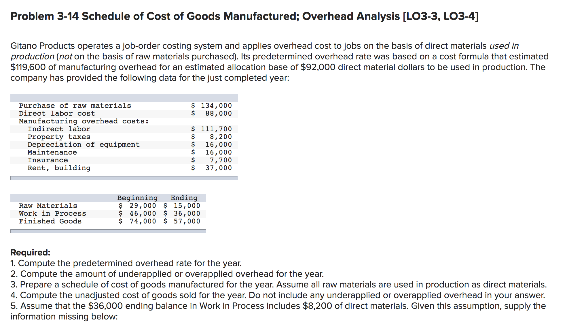 Problem 3-14 Schedule of Cost of Goods Manufactured; Overhead Analysis [LO3-3, LO3-4]
Gitano Products operates a job-order costing system and applies overhead cost to jobs on the basis of direct materials used in
production (not on the basis of raw materials purchased). Its predetermined overhead rate was based on a cost formula that estimated
$119,600 of manufacturing overhead for an estimated allocation base of $92,000 direct material dollars to be used in production. The
company has provided the following data for the just completed year:
$ 134,000
88,000
Purchase of raw materials
Direct labor cost
Manufacturing overhead costs:
Indirect labor
$ 111,700
8,200
16,000
16,000
7,700
37,000
Property taxes
Depreciation of equipment
Maintenance
Insurance
Rent, building
Beginning
$ 29,000 $ 15,000
$ 46,000
$ 74,000 $ 57,000
Ending
Raw Materials
Work in Process
Finished Goods
36,000
Required:
1. Compute the predetermined overhead rate for the year.
2. Compute the amount of underapplied or overapplied overhead for the year.
3. Prepare a schedule of cost of goods manufactured for the year. Assume all raw materials are used in production as direct materials.
4. Compute the unadjusted cost of goods sold for the year. Do not include any underapplied or overapplied overhead in your answer.
5. Assume that the $36,000 ending balance in Work in Process includes $8,200 of direct materials. Given this assumption, supply the
information missing below:
%24
