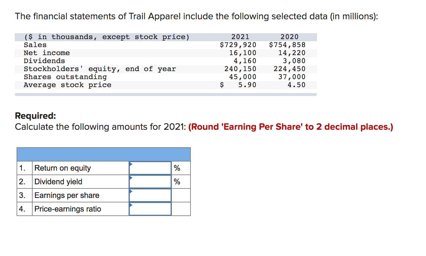 The financial statements of Trail Apparel include the following selected data (in millions):
($ in thousands, except stock price)
Sales
2020
2021
$729,920
16,100
4,160
240,150
45,000
5.90
$754,858
14,220
3,080
224,450
37,000
4.50
Net income
Dividends
Stockholders' equity, end of year
Shares outstanding
Average stock price
$
Required:
Calculate the following amounts for 2021: (Round 'Earning Per Share' to 2 decimal places.)
Return on equity
1
Dividend yield
2.
3. Earnings per share
4. Price-earnings ratio
