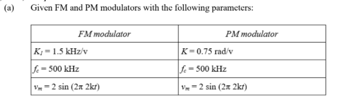 (a)
Given FM and PM modulators with the following parameters:
FM modulator
РМтodulator
|K1 = 1.5 kHz/v
K= 0.75 rad/v
fe= 500 kHz
fe = 500 kHz
%3D
Vm = 2 sin (2n 2kr)
Vm =2 sin (2n 2kt)
