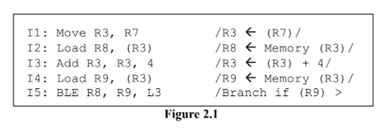 Il: Move R3, R7
/R3 € (R7)/
/R8 + Memory (R3)/
/R3 + (R3) + 4/
12: Load R8, (R3)
13: Add R3, R3, 4
14: Load R9, (R3)
15: BLE R8, R9, L3
/R9 + Memory (R3)/
/Branch if (R9) >
Figure 2.1
