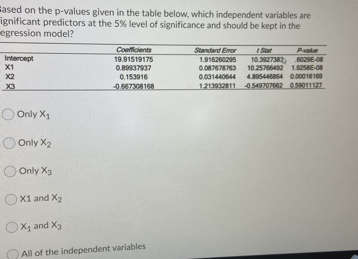 Based on the p-values given in the table below, which independent variables are
ignificant predictors at the 5% level of significance and should be kept in the
egression model?
Coefficients
Standard Error
t Stat
P-value
Intercept
X1
19.91519175
0.89937937
1.916260295
10.3927383
10.25766492
.6029E-08
0.087678763
1.9258E-08
X2
0.153916
0.031440644
4.895446864 0.00016169
X3
-0.667308168
1.213932811
-0.549707662 0.59011127
Only X1
O Only X2
Only X3
O X1 and X2
X1 and X3
All of the independent variables
