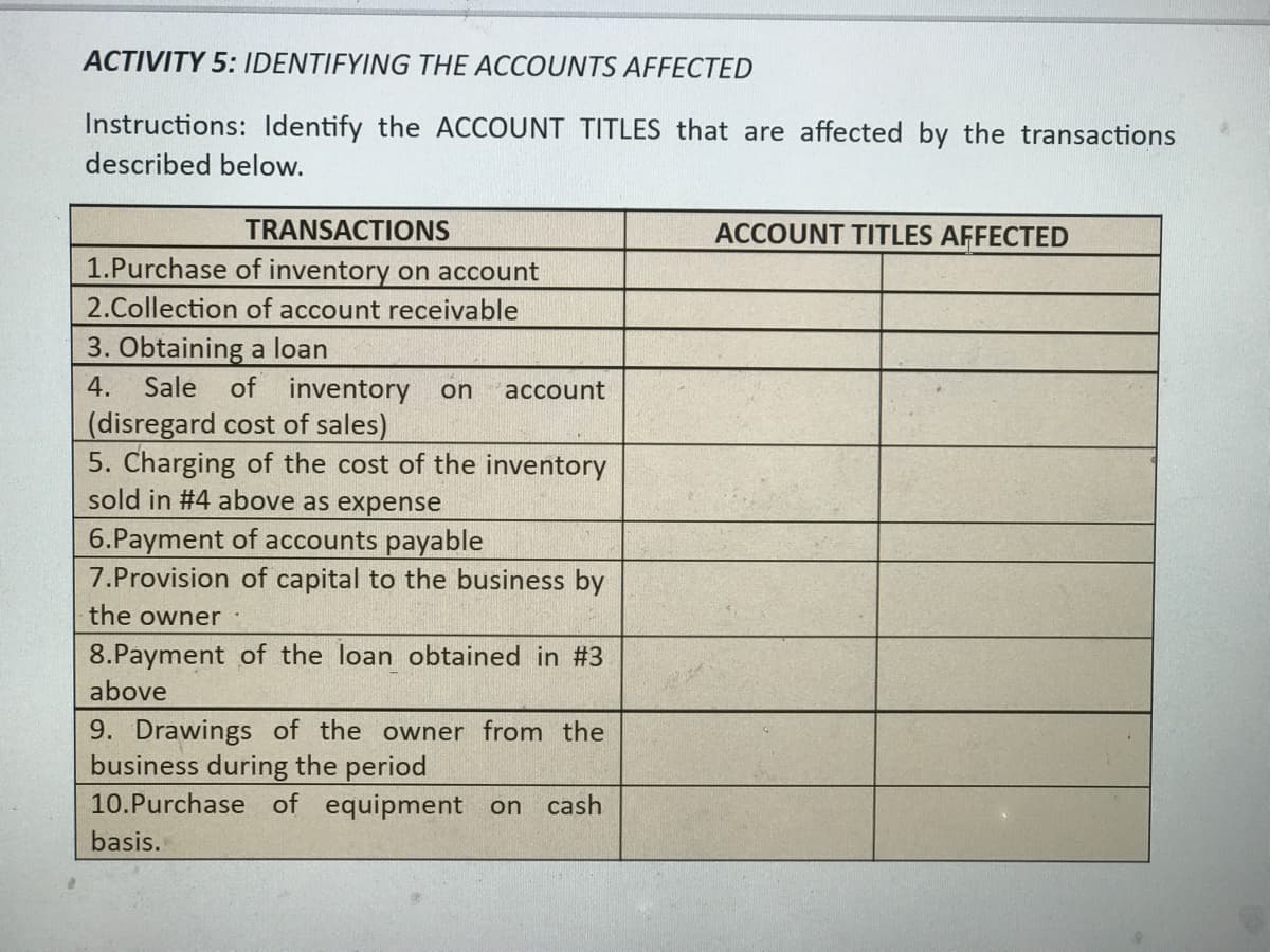 ACTIVITY 5: IDENTIFYING THE ACCOUNTS AFFECTED
Instructions: Identify the ACCOUNT TITLES that are affected by the transactions
described below.
TRANSACTIONS
ACCOUNT TITLES AFFECTED
1.Purchase of inventory on account
2.Collection of account receivable
3. Obtaining a loan
4.
Sale
of inventory on
account
(disregard cost of sales)
5. Charging of the cost of the inventory
sold in #4 above as expense
6.Payment of accounts payable
7.Provision of capital to the business by
the owner
8.Payment of the loan obtained in #3
above
9. Drawings of the owner from the
business during the period
10.Purchase of equipment on cash
basis.
