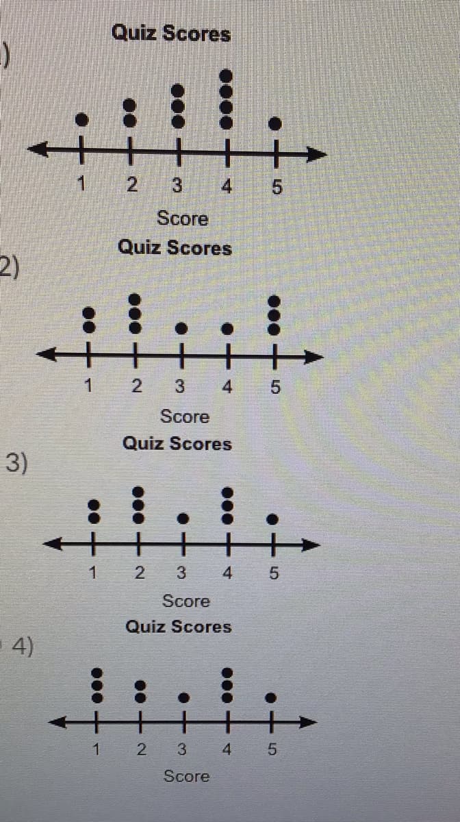 Quiz Scores
1
3
4.
Score
Quiz Scores
2)
1
2.
3
4
Score
Quiz Scores
3 4
Score
Quiz Scores
4)
2
3
4.
Score
5.
2.
3)

