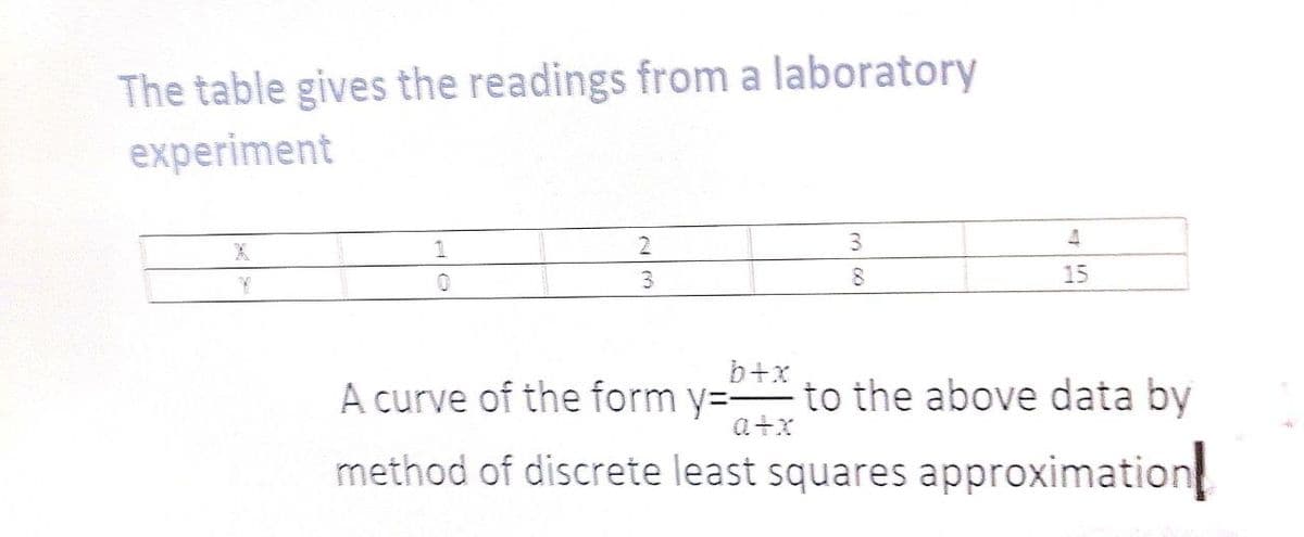 The table gives the readings from a laboratory
experiment
2
3.
3.
15
b+x
A curve of the form y= to the above data by
a+x
method of discrete least squares approximation
