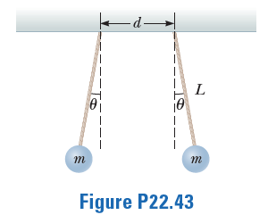 L
m
m
Figure P22.43

