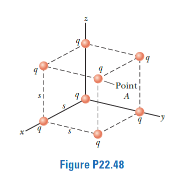 Point|
A
S.
b.
Figure P22.48
