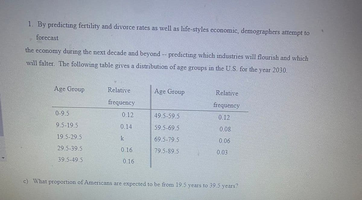 1. By predicting fertility and divorce rates as well as life-styles economic, demographers attempt to
forecast
the economy during the next decade and beyond -- predicting which industries will flourish and which
will falter. The following table gives a distribution of age groups in the U.S. for the year 2030.
Age Group
Relative
Age Group
Relative
frequency
frequency
0-9.5
0.12
49.5-59.5
0.12
9.5-19.5
59.5-69.5
0.08
19.5-29.5
69.5-79.5
0.06
29.5-39.5
79.5-89.5
0.03
39.5-49 5
0.16
c) What proportion of Americans are expected to be from 19.5 years to 39.5 years?
k
0.16