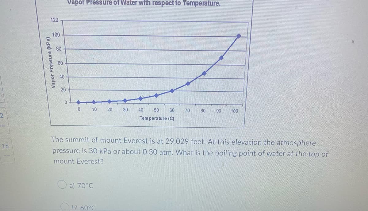 2
15
Vapor Pressure (kPa)
120
100
80
60
40
20
Vapor Pressure of Water with respect to Temperature.
0
0 10
a) 70°C
20
bl. 60°C
30
50 60
Temperature (C)
40
The summit of mount Everest is at 29,029 feet. At this elevation the atmosphere
pressure is 30 kPa or about 0.30 atm. What is the boiling point of water at the top of
mount Everest?
70 80 90 100