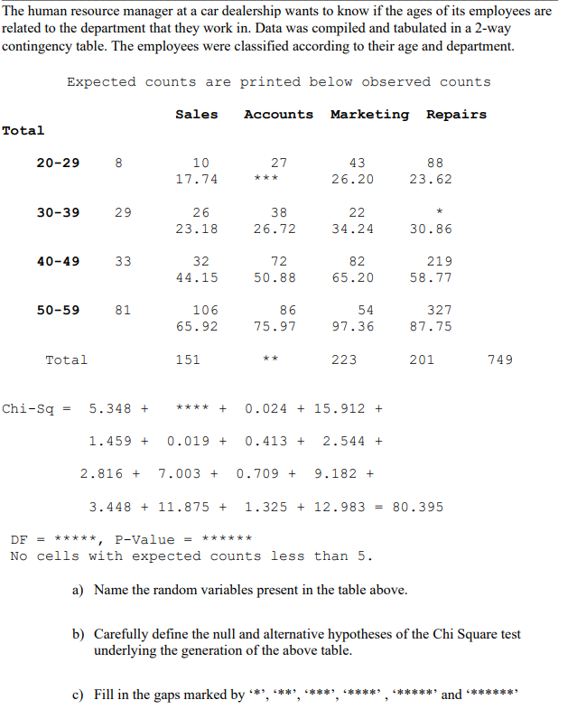 The human resource manager at a car dealership wants to know if the ages of its employees are
related to the department that they work in. Data was compiled and tabulated in a 2-way
contingency table. The employees were classified according to their age and department.
Expected counts are printed below observed counts
Sales
Accounts Marketing Repairs
Total
20-29
8
10
27
43
88
17.74
23.62
***
26.20
30-39
29
26
38
22
23.18
26.72
34.24
30.86
40-49
33
32
72
82
219
44.15
50.88
65.20
58.77
50-59
81
106
86
54
327
65.92
75.97
97.36
87.75
Total
151
223
201
749
Chi-Sq
5.348 +
**** +
0.024 + 15.912 +
1.459 +
0.019 +
0.413 +
2.544 +
2.816 +
7.003 +
0.709 +
9.182 +
3.448 + 11.875 +
1.325 + 12.983 = 80.395
*****, P-Value = ******
No cells with expected counts less than 5.
DF =
a) Name the random variables present in the table above.
b) Carefully define the null and alternative hypotheses of the Chi Square test
underlying the generation of the above table.
c) Fill in the gaps marked by ***
****,
*****
pue .******
