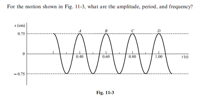 For the motion shown in Fig. 11-3, what are the amplitude, period, and frequency?
x (cm)
B
0.75
0.40
0.60
0,80
1.00
1 (s)
- 0.75
Fig. 11-3
