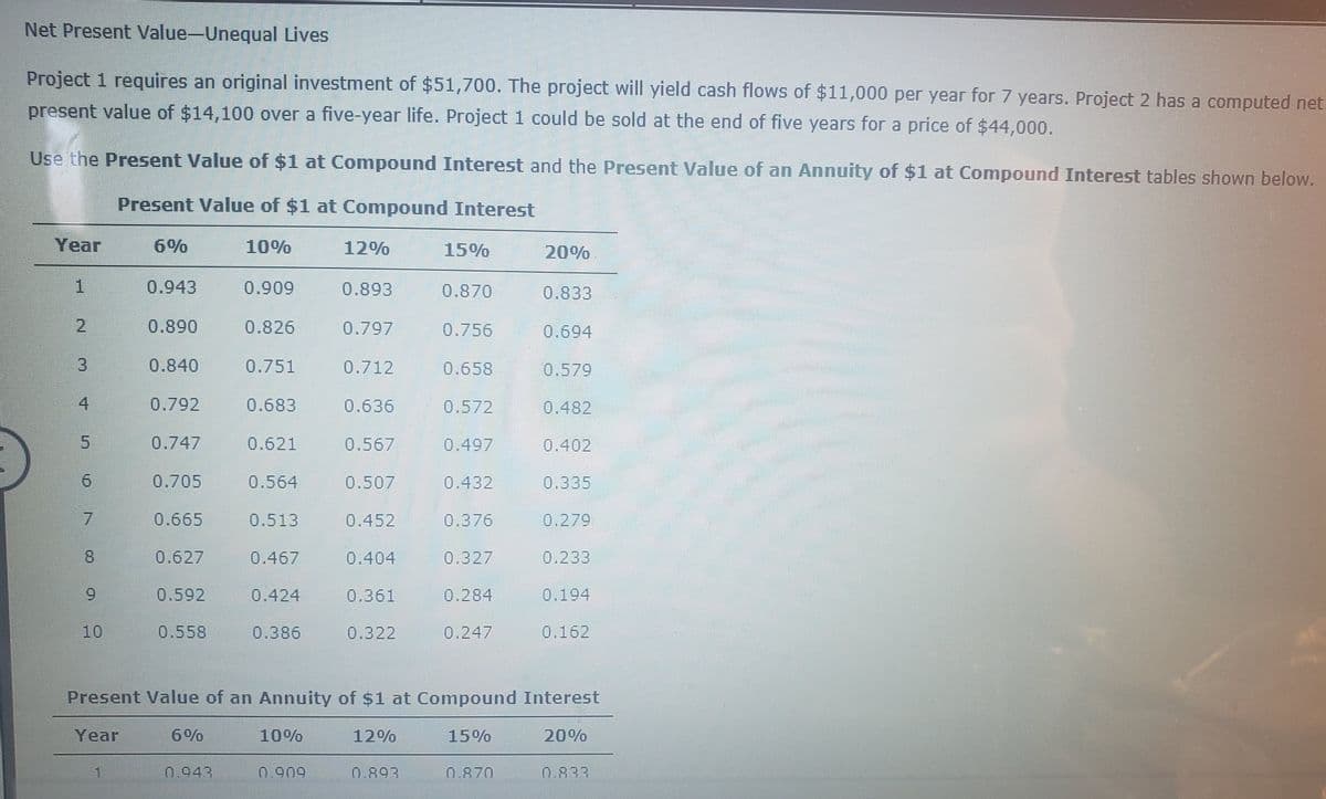 Net Present Value-Unequal Lives
Project 1 requires an original investment of $51,700. The project will yield cash flows of $11,000 per year for 7 years. Project 2 has a computed net
present value of $14,100 over a five-year life. Project 1 could be sold at the end of five years for a price of $44,000.
Use the Present Value of $1 at Compound Interest and the Present Value of an Annuity of $1 at Compound Interest tables shown below.
Present Value of $1 at Compound Interest
Year
6%
10%
12%
15%
20%
0.943
0.909
0.893
0.870
0.833
2.
0.890
0.826
0.797
0.756
0.694
0.840
0.751
0.712
0.658
0.579
0.792
0.683
0.636
0.572
0.482
5.
0.747
0.621
0.567
0.497
0.402
0.705
0.564
0.507
0.432
0.335
0.665
0.513
0.452
0.376
0.279
8.
0.627
0.467
0.404
0.327
0.233
6.
0.592
0.424
0.361
0.284
0.194
10
0.558
0.386
0.322
0.247
0.162
Present Value of an Annuity of $1 at Compound Interest
Year
6%
10%
12%
15%
20%
0.943
0.909
0.893
0.870
0.833
3.
4.
