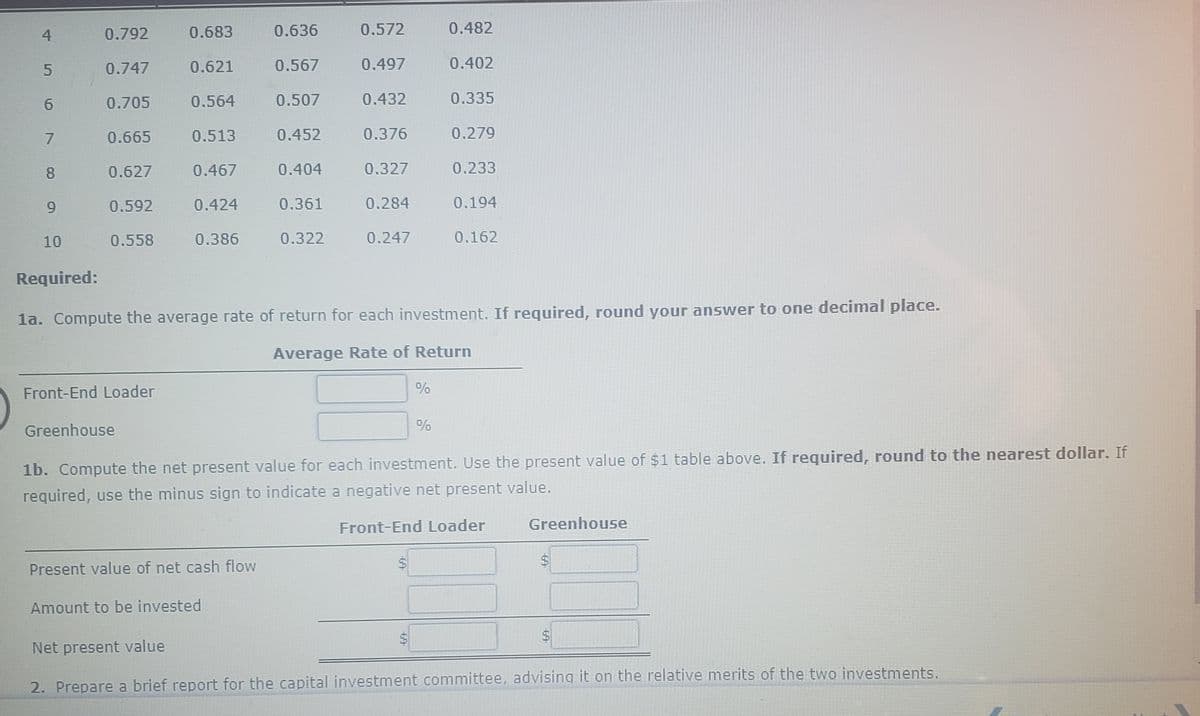 0.792
0.683
0.636
0.572
0.482
0.747
0.621
0.567
0.497
0.402
0.705
0.564
0.507
0.432
0.335
0.665
0.513
0.452
0.376
0.279
8.
0.627
0.467
0.404
0.327
0.233
9.
0.592
0.424
0.361
0.284
0.194
10
0.558
0.386
0.322
0.247
0.162
Required:
1a. Compute the average rate of return for each investment. If required, round your answer to one decimal place.
Average Rate of Return
Front-End Loader
Greenhouse
1b. Compute the net present value for each investment. Use the present value of $1 table above. If required, round to the nearest dollar. If
required, use the minus sign to indicate a negative net present value.
Front-End Loader
Greenhouse
Present value of net cash flow
Amount to be invested
24
Net present value
2. Prepare a brief report for the capital investment committee, advising it on the relative merits of the two investments.
-69
69
-64
64
4,
5 6 7
