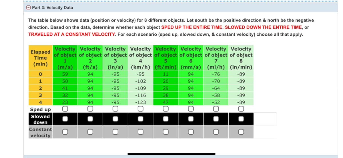 O Part 3: Velocity Data
The table below shows data (position or velocity) for 8 different objects. Let south be the positive direction & north be the negative
direction. Based on the data, determine whether each object SPED UP THE ENTIRE TIME, SLOWED DOWN THE ENTIRE TIME, or
TRAVELED AT A CONSTANT VELOCITY. For each scenario (sped up, slowed down, & constant velocity) choose all that apply.
Elapsed
Time
Velocity Velocity Velocity Velocity Velocity Velocity Velocity Velocity
of object of object of object of object of object of object of object of object
1
2
3
4
6
7
8.
(min)
(m/s)
(ft/s)
(in/s)
(km/h) (ft/min) (mm/s) (mi/h) (in/min)
59
94
-95
-95
11
94
-76
-89
1
50
94
-95
-102
20
94
-70
-89
41
94
-95
-109
29
94
-64
-89
3
32
94
-95
-116
38
94
-58
-89
4
23
94
-95
-123
47
94
-52
-89
Sped up
Slowed
down
Constant
velocity

