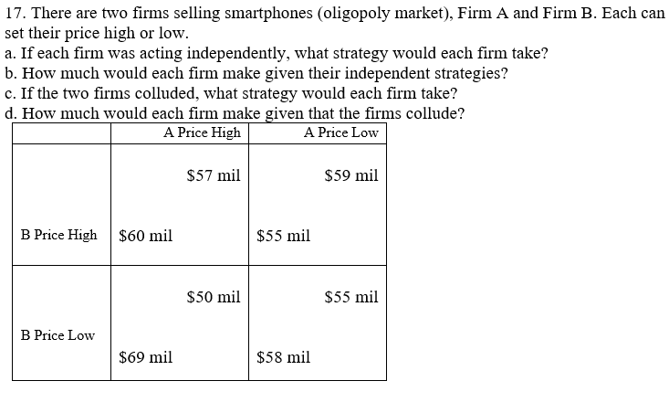 17. There are two firms selling smartphones (oligopoly market), Firm A and Firm B. Each can
set their price high or low.
a. If each firm was acting independently, what strategy would each firm take?
b. How much would each firm make given their independent strategies?
c. If the two firms colluded, what strategy would each firm take?
d. How much would each firm make given that the firms collude?
A Price High
A Price Low
$57 mil
$59 mil
B Price High
$60 mil
$55 mil
B Price Low
$69 mil
$50 mil
$55 mil
$58 mil