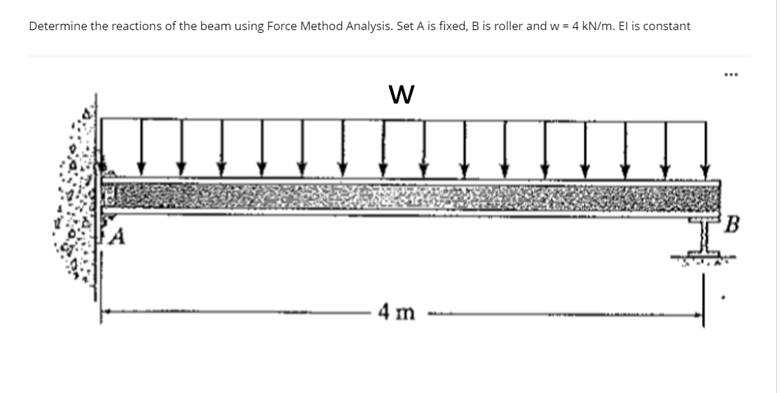Determine the reactions of the beam using Force Method Analysis. Set A is fixed, B is roller and w = 4 kN/m. El is constant
…..
W
B
4 m