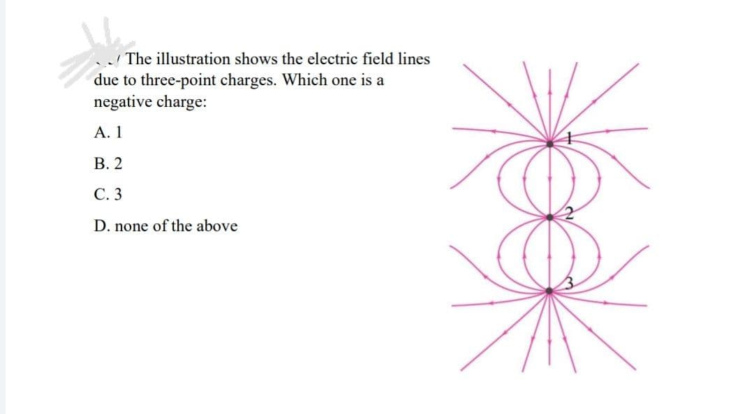 The illustration shows the electric field lines
due to three-point charges. Which one is a
negative charge:
А. 1
В. 2
С.3
D. none of the above
