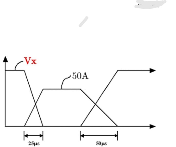 -Vx
50A
25µs
50μs

