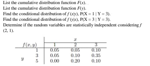 List the cumulative distribution function F(x)..
List the cumulative distribution function F(y).
Find the conditional distribution of f(xy), P(X = 1 | Y = 3).
Find the conditional distribution of f (yx), P(X=3 | Y = 3).
Determine if the random variables are statistically independent considering f
(2, 1).
I
f(x, y)
2
3
0.05
0.05
0.10
0.05
0.10
0.35
0.00
0.20
0.10
Y
1
3
5