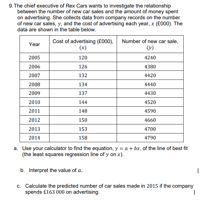 9. The chief executive of Rex Cars wants to investigate the relationship
between the number of new car sales and the amount of money spent
on advertising. She collects data from company records on the number
of new car sales, y, and the cost of advertising each year, x (£000). The
data are shown in the table below.
Cost of advertising (£000),
(x)
Number of new car sale,
Year
(y)
2005
120
4240
2006
126
4380
2007
132
4420
2008
134
4440
2009
137
4430
2010
144
4520
2011
148
4590
2012
150
4660
2013
153
4700
2014
158
4790
a. Use your calculator to find the equation, y = a + bx, of the line of best fit
(the least squares regression line of y on x).
b. Interpret the value of a.
c. Calculate the predicted number of car sales made in 2015 if the company
spends £163 000 on advertising.

