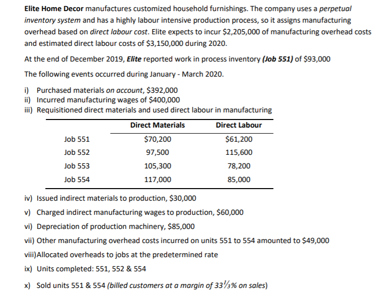 Elite Home Decor manufactures customized household furnishings. The company uses a perpetual
inventory system and has a highly labour intensive production process, so it assigns manufacturing
overhead based on direct labour cost. Elite expects to incur $2,205,000 of manufacturing overhead costs
and estimated direct labour costs of $3,150,000 during 2020.
At the end of December 2019, Elite reported work in process inventory (Job 551) of $93,000
The following events occurred during January - March 2020.
i) Purchased materials on account, $392,000
ii) Incurred manufacturing wages of $400,000
iii) Requisitioned direct materials and used direct labour in manufacturing
Direct Materials
Direct Labour
Job 551
$70,200
$61,200
Job 552
97,500
115,600
Job 553
105,300
78,200
Job 554
117,000
85,000
iv) Issued indirect materials to production, $30,000
v) Charged indirect manufacturing wages to production, $60,000
vi) Depreciation of production machinery, $85,000
vii) Other manufacturing overhead costs incurred on units 551 to 554 amounted to $49,000
vii)Allocated overheads to jobs at the predetermined rate
ix) Units completed: 551, 552 & 554
x) Sold units 551 & 554 (billed customers at a margin of 33½% on sales)
