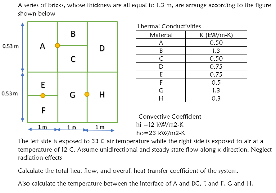A series of bricks, whose thickness are all equal to 1.3 m, are arrange according to the figure
shown below
0.53 m
0.53 m
A
E
-O
F
B
1m
C
G
D
1m
H
Thermal Conductivities
1 m
Material
A
B
с
D
E
Convective Coefficient
hi 12 kW/m2-K
ho=23 kW/m2-K
The left side is exposed to 33 C air temperature while the right side is exposed to air at a
temperature of 12 C. Assume unidirectional and steady state flow along x-direction. Neglect
radiation effects
F
G
H
K (kW/m-K)
0.50
1.3
0.50
0.75
0.75
0.5
1.3
0.3
Calculate the total heat flow, and overall heat transfer coefficient of the system.
Also calculate the temperature between the interface of A and BC, E and F, G and H.