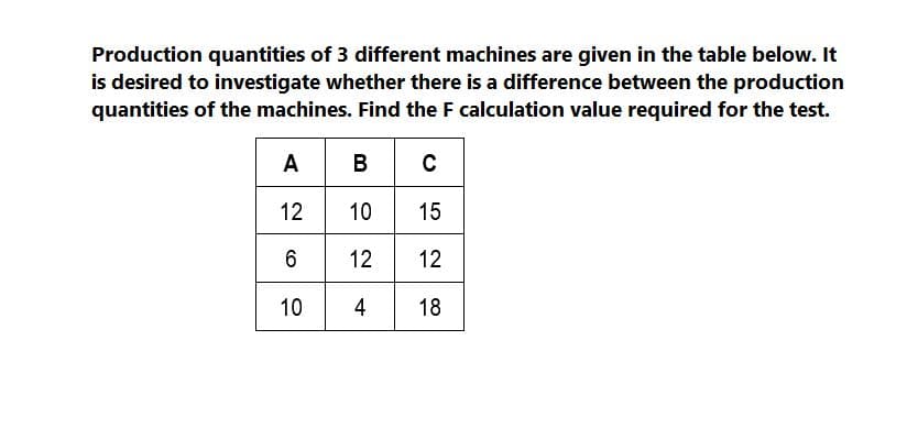 Production quantities of 3 different machines are given in the table below. It
is desired to investigate whether there is a difference between the production
quantities of the machines. Find the F calculation value required for the test.
A BC
12 10
15
12 12
10
4
18
