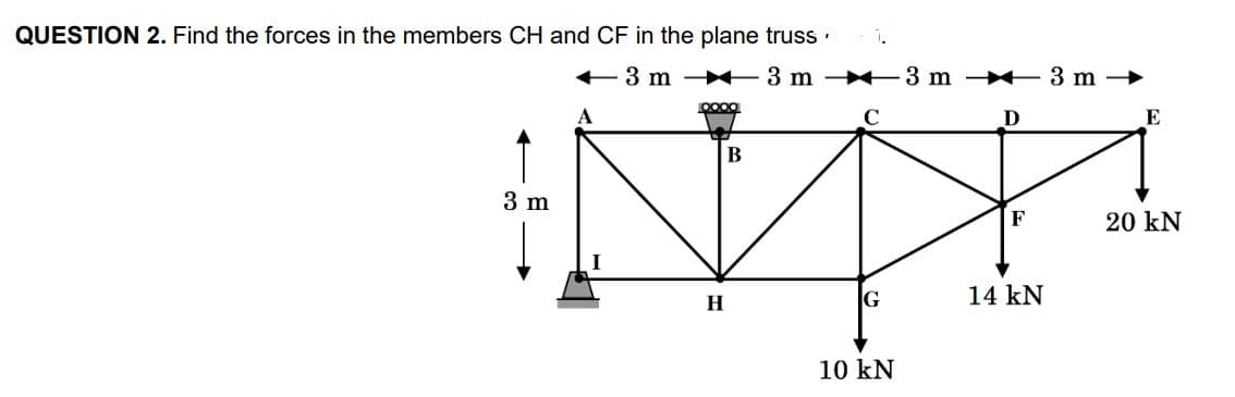 QUESTION 2. Find the forces in the members CH and CF in the plane truss ·
+ 3 m + 3 m - 3 m 3 m →
A
D
E
В
3 m
20 kN
G
14 kN
H
10 kN
