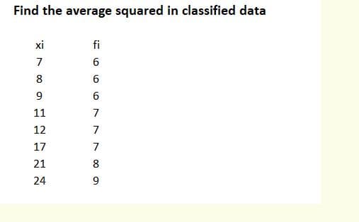 Find the average squared in classified data
xi
fi
7
6
8
9
6
11
7
12
7
17
7
21
8
24
9
