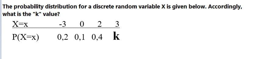The probability distribution for a discrete random variable X is given below. Accordingly,
what is the "k" value?
X=x
-3
2
3
P(X=x)
0,2 0,1 0,4 k
