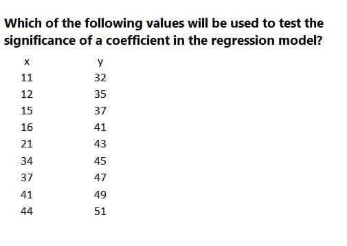 Which of the following values will be used to test the
significance of a coefficient in the regression model?
y
11
32
12
35
15
37
16
41
21
43
34
45
37
47
41
49
44
51
