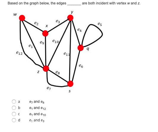 are both incident with vertex w and z.
Based on the graph below, the edges
y
e3
es
e2
eg
e10
e12
e6
es
e7
a
ez and eg
e, and e12
e, and e10
d.
e, and eg
