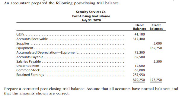 An accountant prepared the following post-closing trial balance:
Security Services Co.
Post-Closing Trial Balance
July 31, 20YO
Debit
Credit
Balances Balances
Cash..
41,100
Accounts Receivable
317,400
Supplies
Equipment ..
Accumulated Depreciation-Equipment.
Accounts Payable..
Salaries Payable
5,000
162,750
73,300
82,500
5,500
Unearned Rent
12,000
Common Stock .
65,000
Retained Earnings
287,950
879,250
173,250
Prepare a corrected post-closing trial balance. Assume that all accounts have normal balances and
that the amounts shown are correct.
