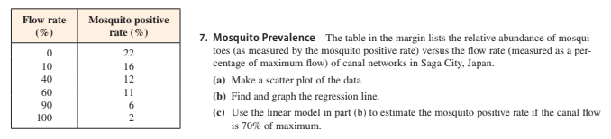 Flow rate
Mosquito positive
rate (%)
(%)
7. Mosquito Prevalence The table in the margin lists the relative abundance of mosqui-
toes (as measured by the mosquito positive rate) versus the flow rate (measured as a per-
centage of maximum flow) of canal networks in Saga City, Japan.
22
10
16
40
12
(a) Make a scatter plot of the data.
60
11
(b) Find and graph the regression line.
90
6.
(c) Use the linear model in part (b) to estimate the mosquito positive rate if the canal flow
100
is 70% of maximum.
