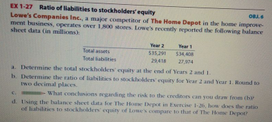 EX 1-27 Ratio of liabilities to stockholders equity
OBJ.6
Lowe's Companies Inc., a major competitor of The Home Depot in the home improve-
ment business, operates over 1 800 stores. Lowe's recently reported the following halance
sheet data (in millions)
Year 2
Year 1
Total assets
Total liabilities
$35,291
$34,408
29,418
27,974
a. Determine the total stockholders' equity at the end of Years 2 and 1.
b. Determine the ratio of liabilities to stockholders' equity for Year 2 and Year 1. Round to
two decimal places.
C.
What conclusions regarding the risk to the creditors can you draw from (hb
d. Using the balance sheet data for The Home Depot in Exercise 1-26, how does the ratio
of liabilities to stockholders equity of Lowe's compare to that of The Home Depot?
