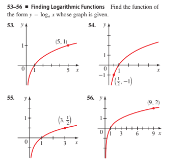 53-56 - Finding Logarithmic Functions Find the function of
the form y = log, x whose graph is given.
53. у
54. y
(5, 1)
5 x
(3. -1)
55.
y
56. уА
(9, 2)
(3. )
1+
3 6 9 x
3 x
