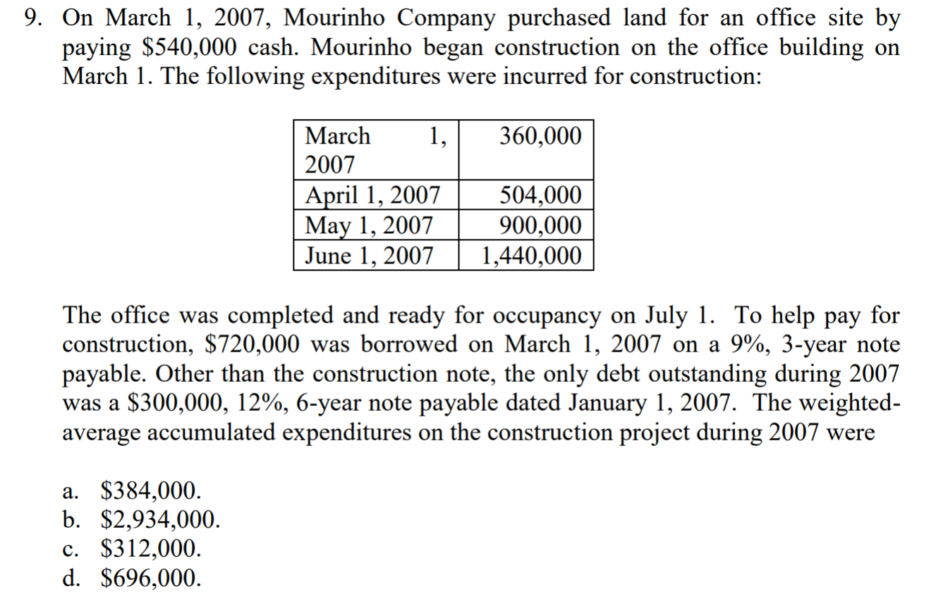 9. On March 1, 2007, Mourinho Company purchased land for an office site by
paying $540,000 cash. Mourinho began construction on the office building on
March 1. The following expenditures were incurred for construction:
1,360,000
March
2007
April 1, 2007
May 1, 2007
June 1, 20071,440,000
504,000
900,000
The office was completed and ready for occupancy on July 1. To help pay for
construction, $720,000 was borrowed on March 1, 2007 on a 9%, 3-year note
payable. Other than the construction note, the only debt outstanding during 2007
was $300,000, 12%, 6-year note payable dated January 1, 2007. The weighted-
average accumulated expenditures on the construction project during 2007 were
a. $384,000
b. $2,934,000
c. $312,000
d. $696,000
