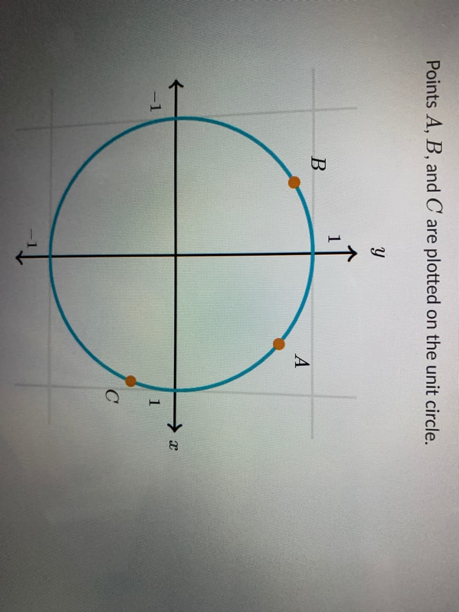 Points A, B, and C are
plotted
on the unit circle.
