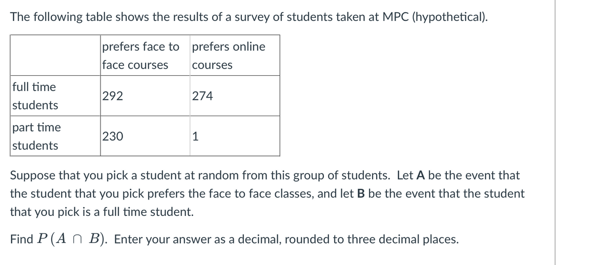 The following table shows the results of a survey of students taken at MPC (hypothetical).
prefers face to prefers online
face courses
courses
full time
students
part time
students
292
230
274
1
Suppose that you pick student at random from this group of students. Let A be the event that
the student that you pick prefers the face to face classes, and let B be the event that the student
that you pick is a full time student.
Find P (An B). Enter your answer as a decimal, rounded to three decimal places.