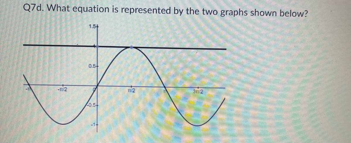 Q7d. What equation is represented by the two graphs shown below?
1.54
0.5-
-T/2
1/2
3n/2
0.54
