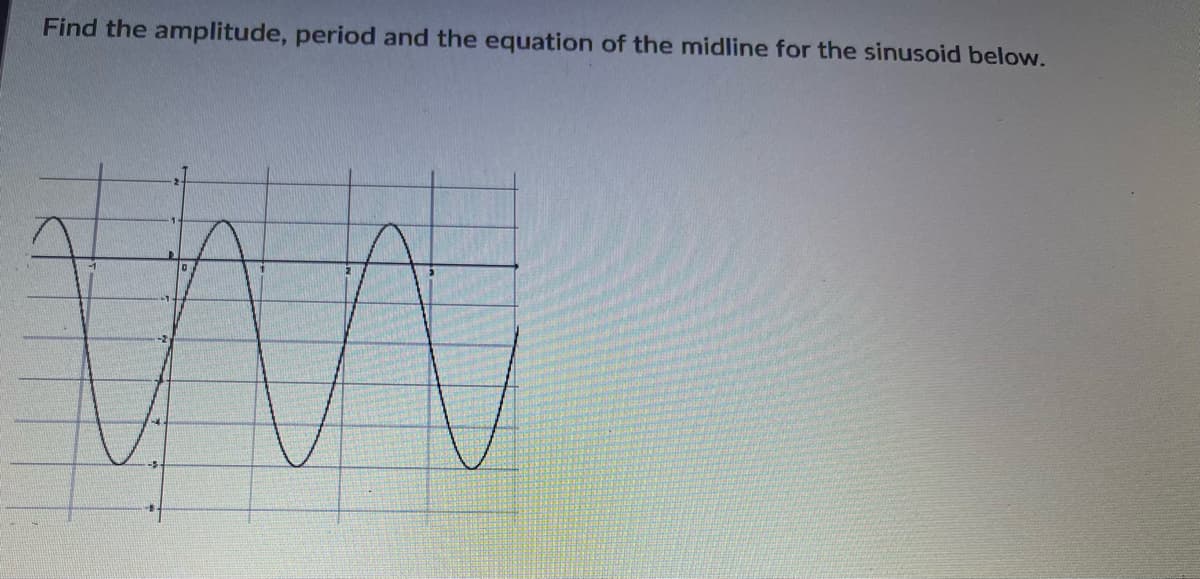 Find the amplitude, period and the equation of the midline for the sinusoid below.
