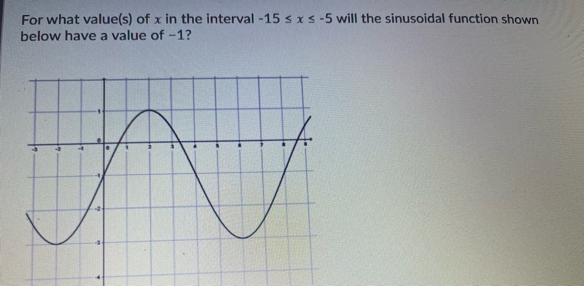 For what value(s) of x in the interval -15 s xs -5 will the sinusoidal function shown
below have a value of-1?
